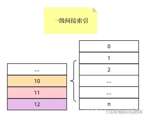 软考高级之系统架构师系列之操作系统基础_柱面_12